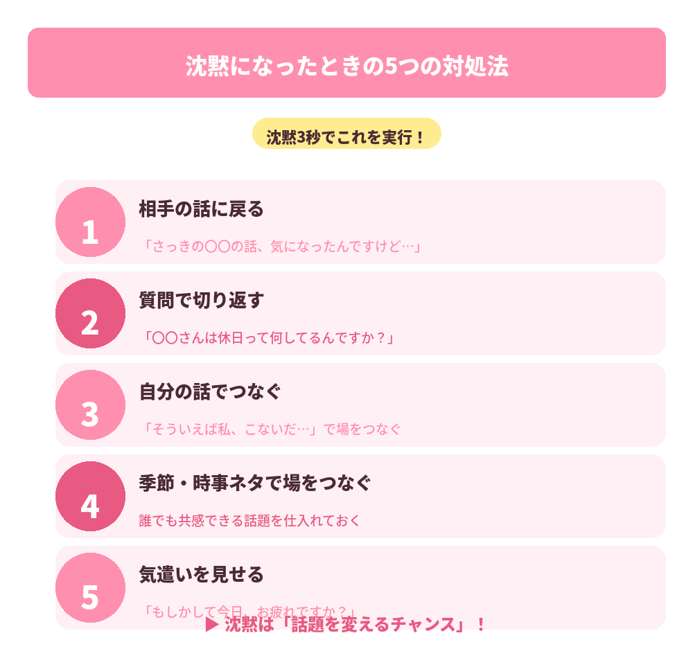 沈黙になったときの5つの対処法