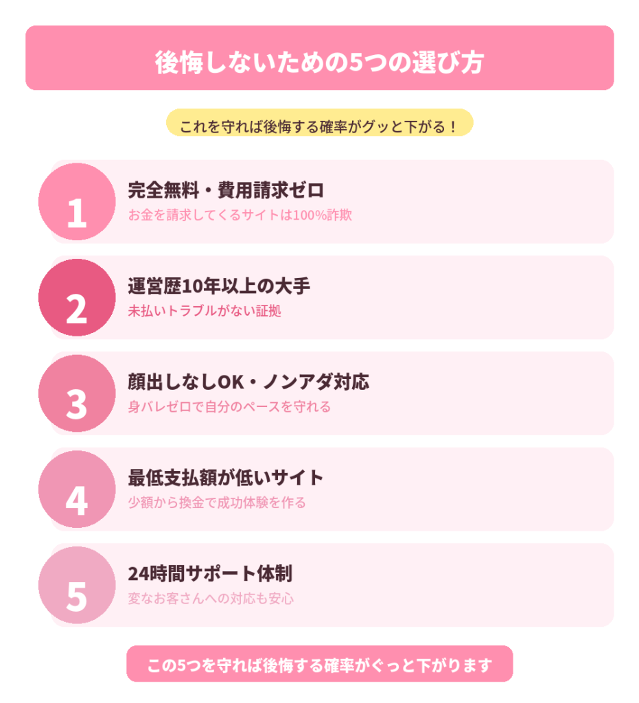 5つの選び方インフォグラフィック