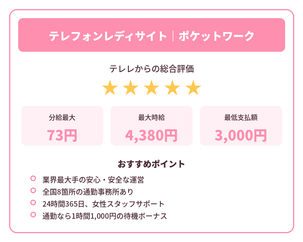 ポケットワークの情報