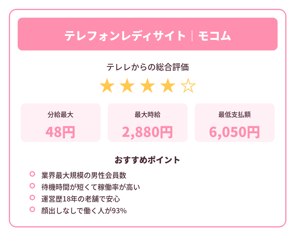 モコムのまとめ