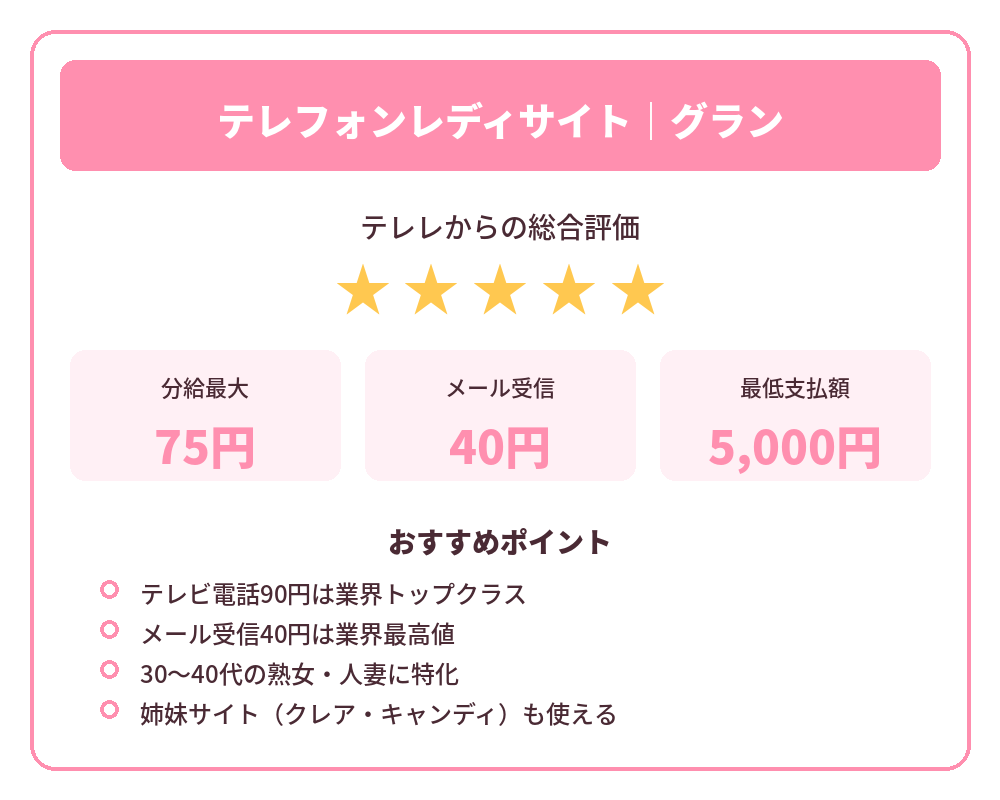 グランの評価