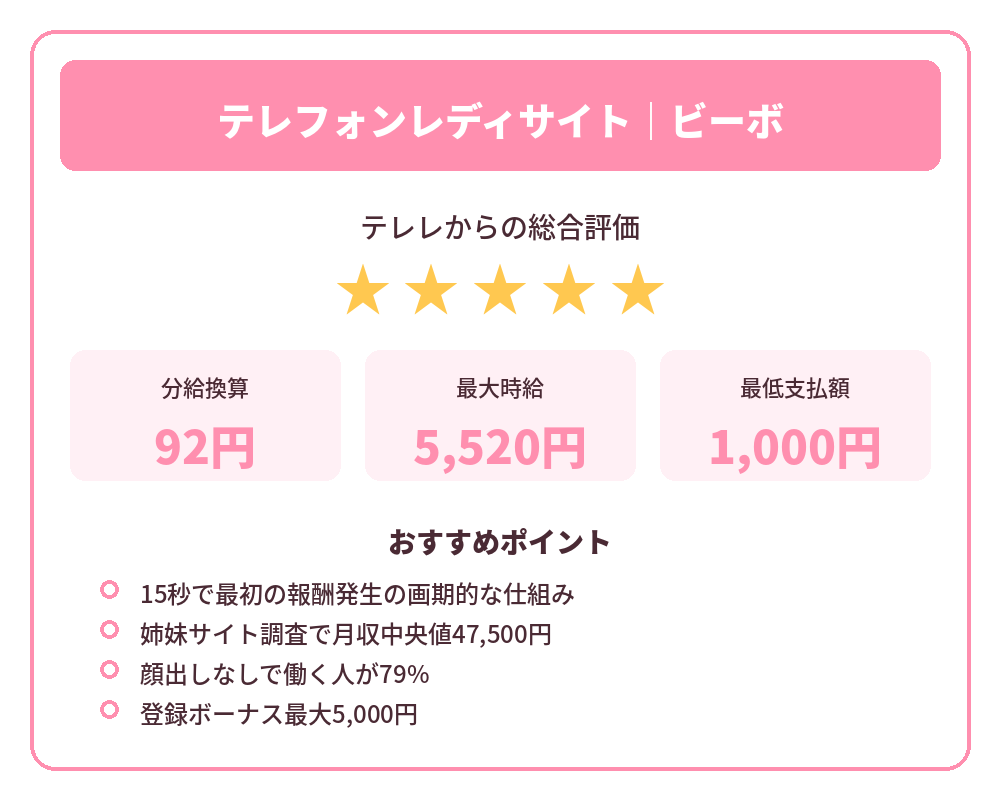 ビーボの評価や特徴