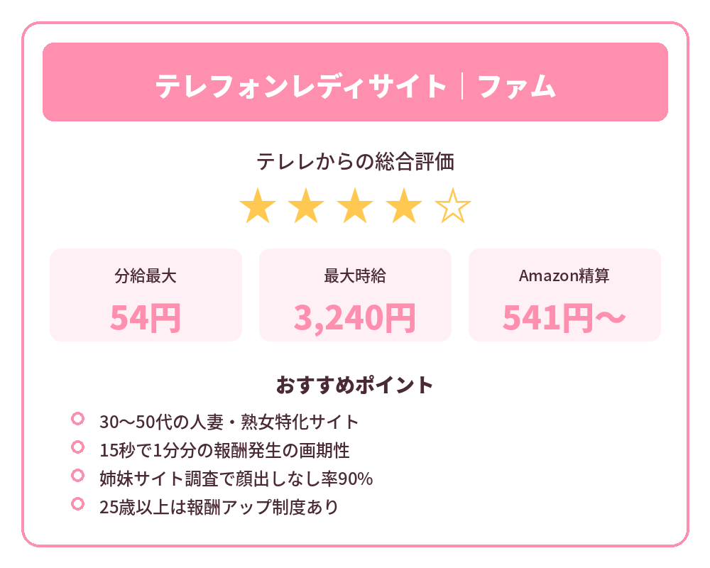 ファムのまとめ評判