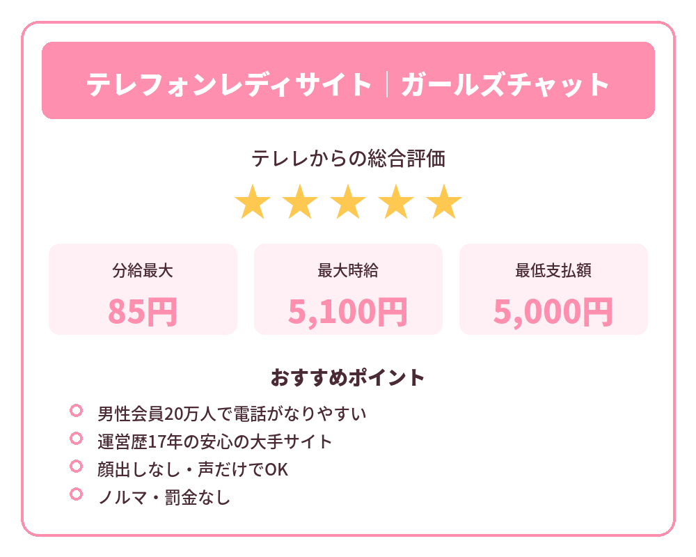 ガールズチャットのサイト情報カード