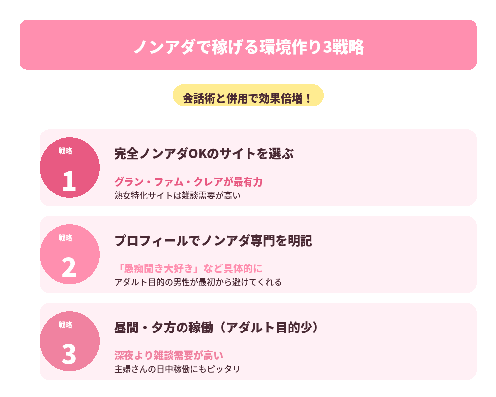 環境作り3戦略