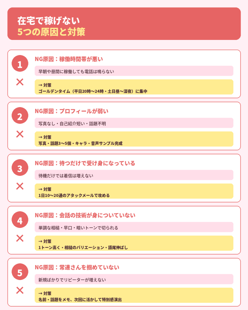 在宅で稼げない5つの原因と対策