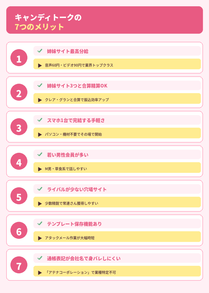 キャンディトークの7つのメリット