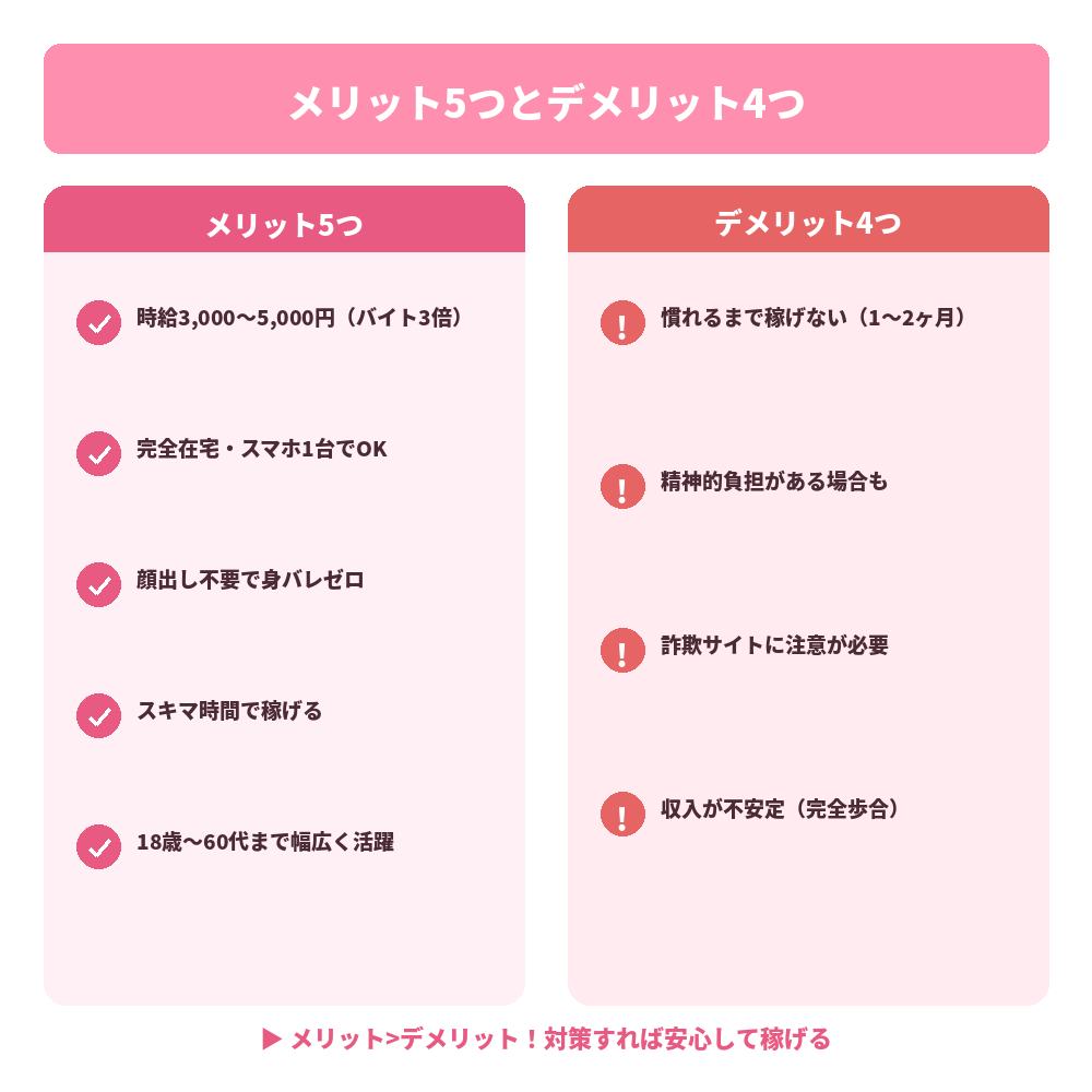 メリット5つとデメリット4つ