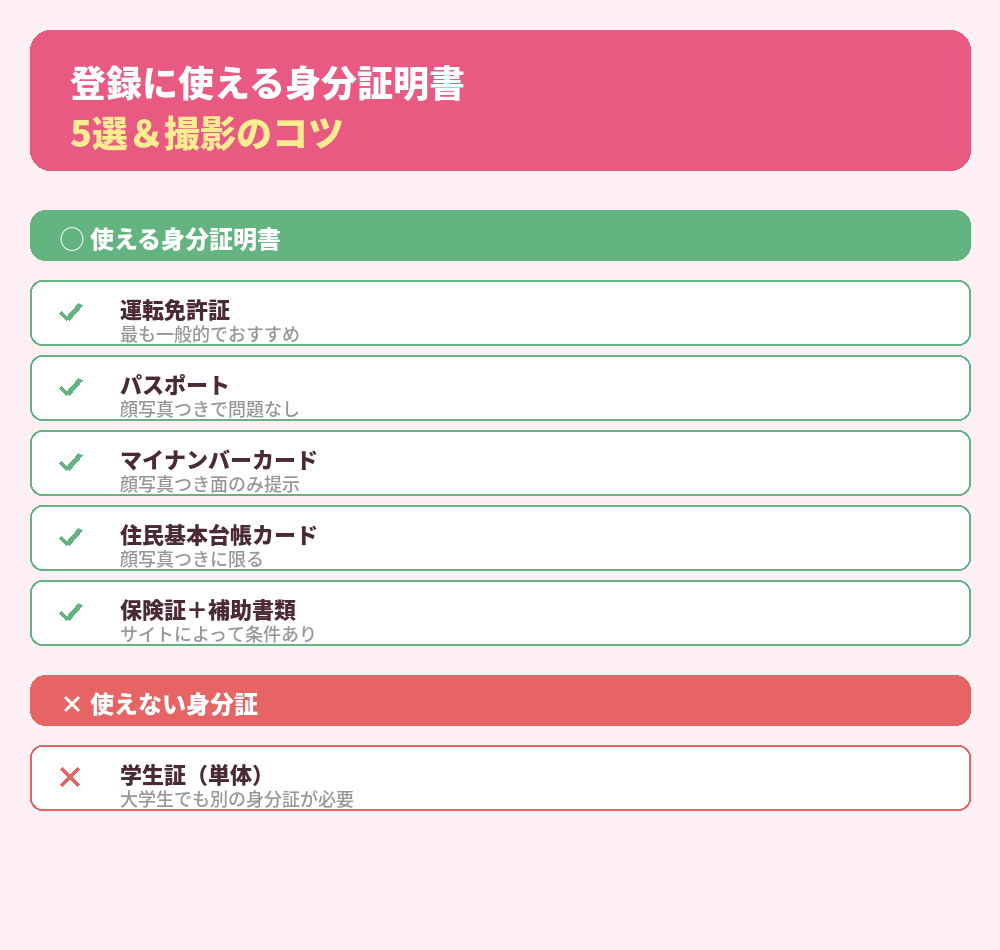登録に必要な身分証明書一覧