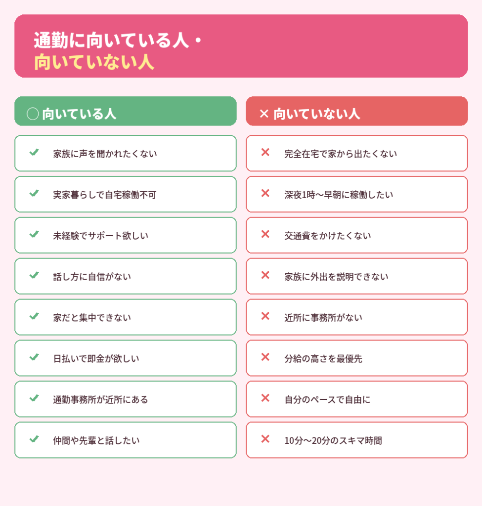 通勤が向いている人・向いていない人