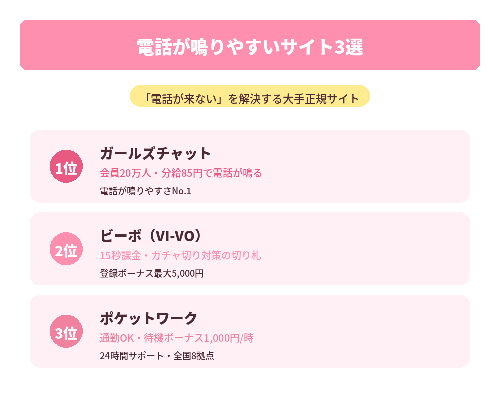 電話が鳴りやすいサイト3選
