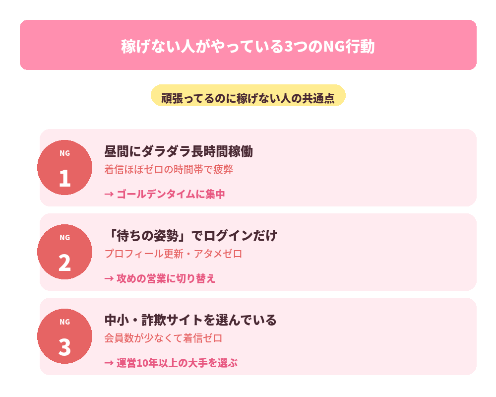 NG行動3つ