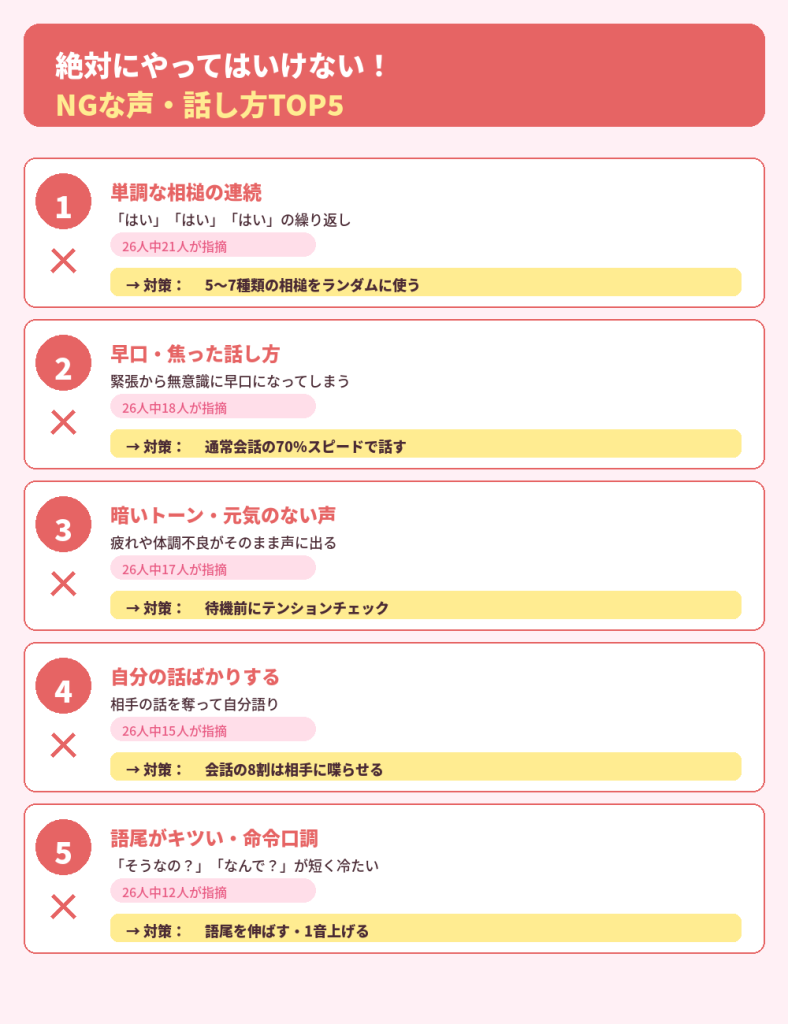 NG行動5つ