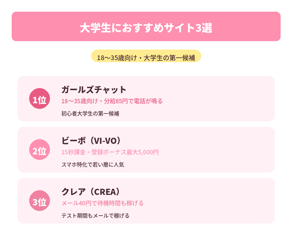 大学生におすすめのテレフォンレディサイト3選