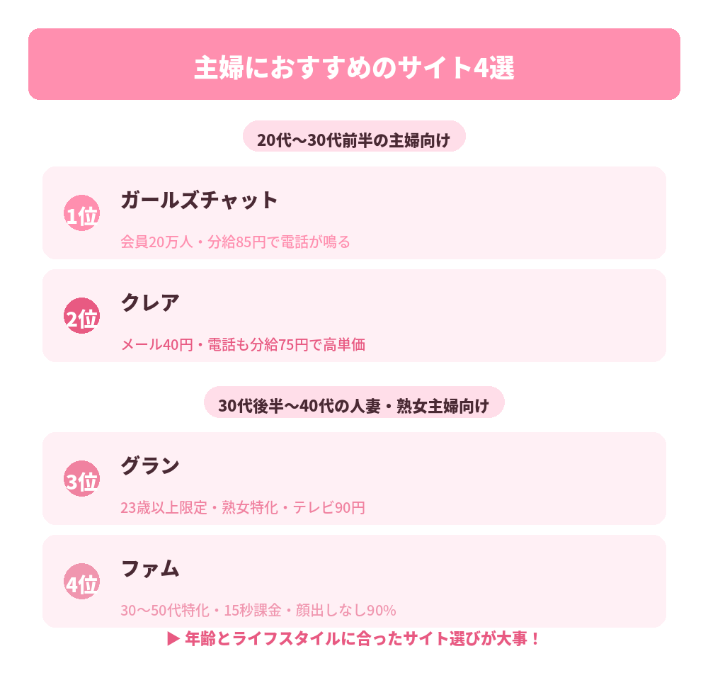 主婦におすすめサイト比較