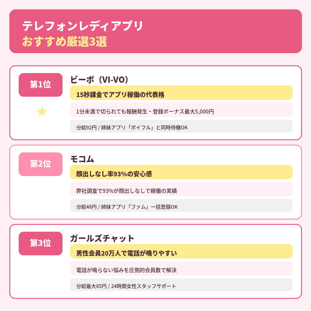 テレフォンレディアプリのおすすめ厳選3選