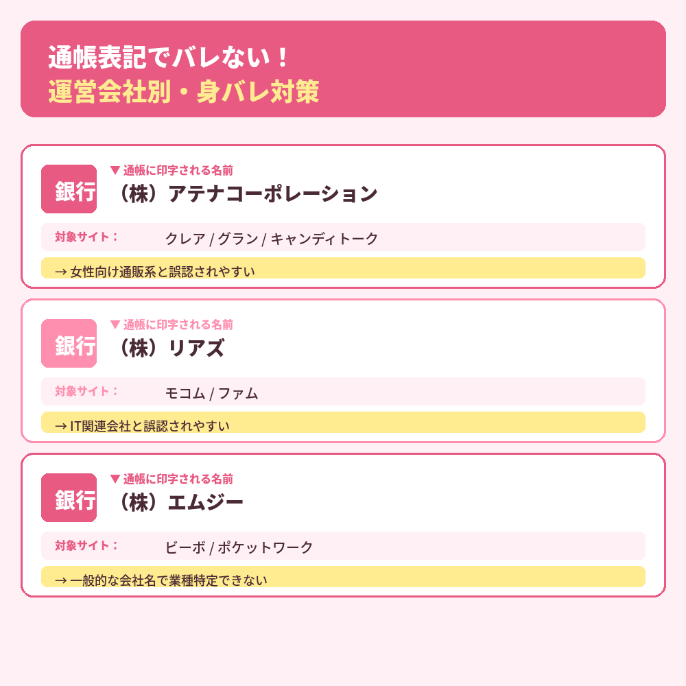 運営会社別・通帳表記対策