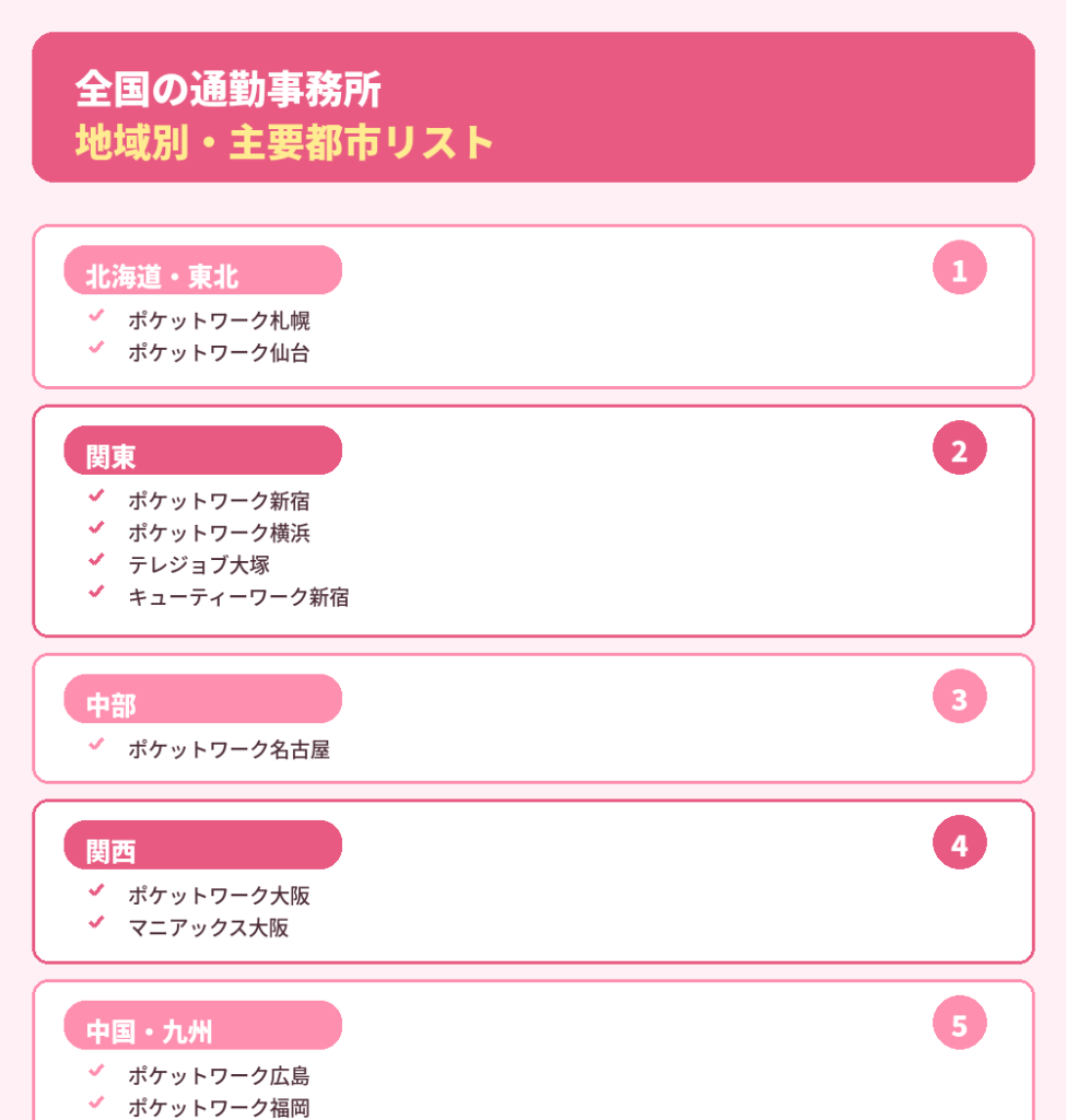 全国の通勤テレフォンレディ事務所リスト
