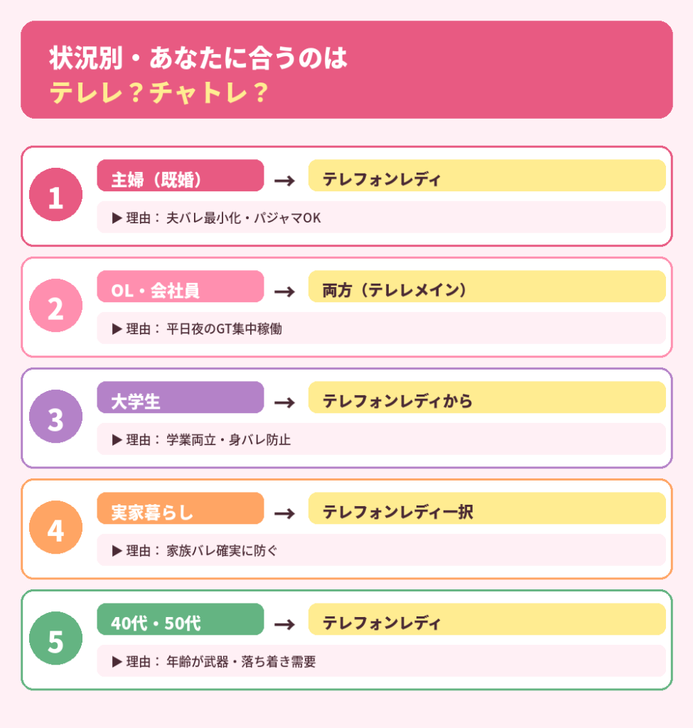 状況別・あなたに合うのはどっち?