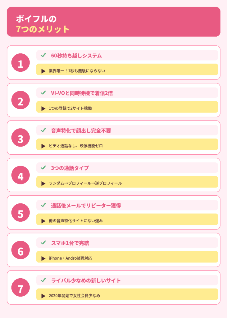 ボイフルの7つのメリット