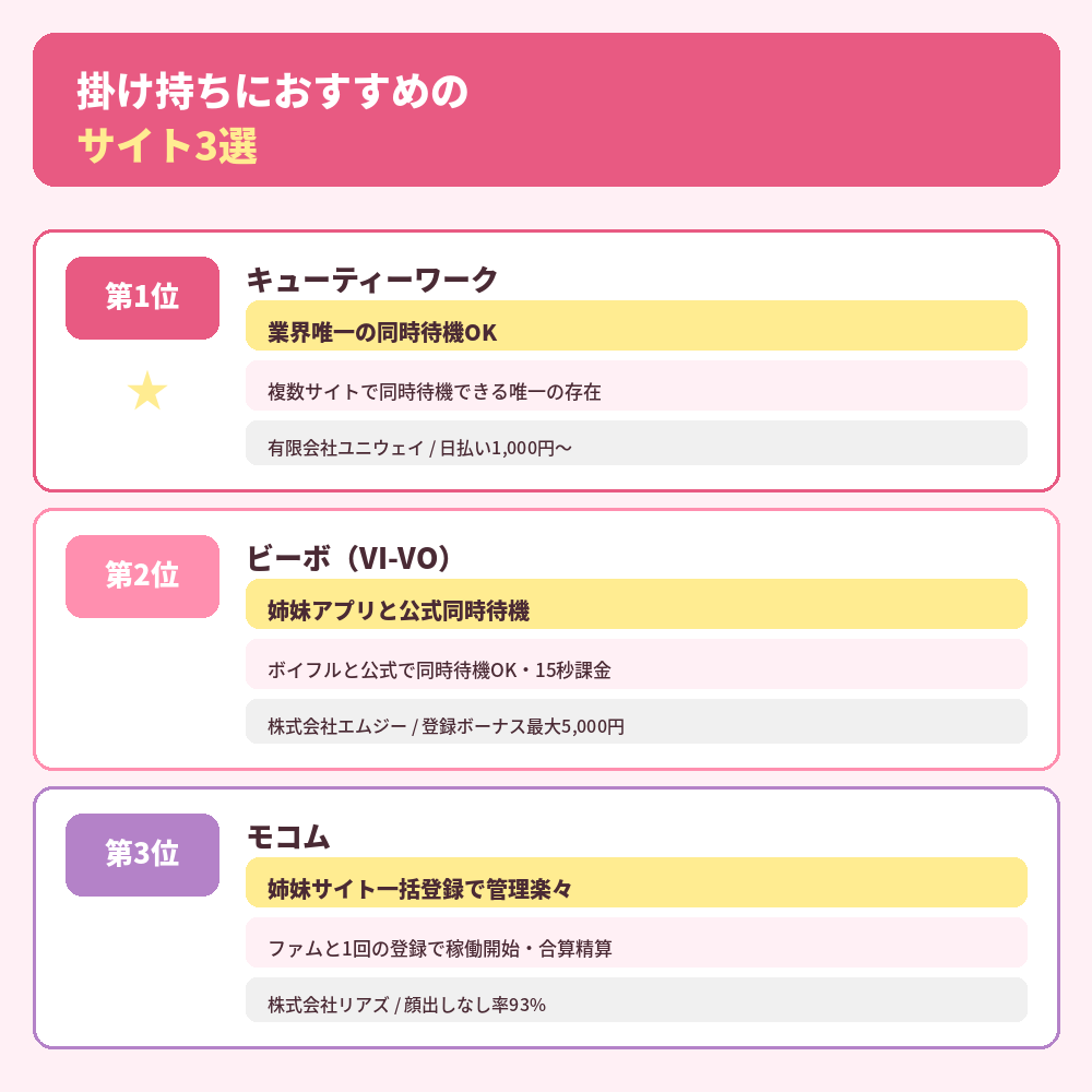 掛け持ちにおすすめのサイト3選
