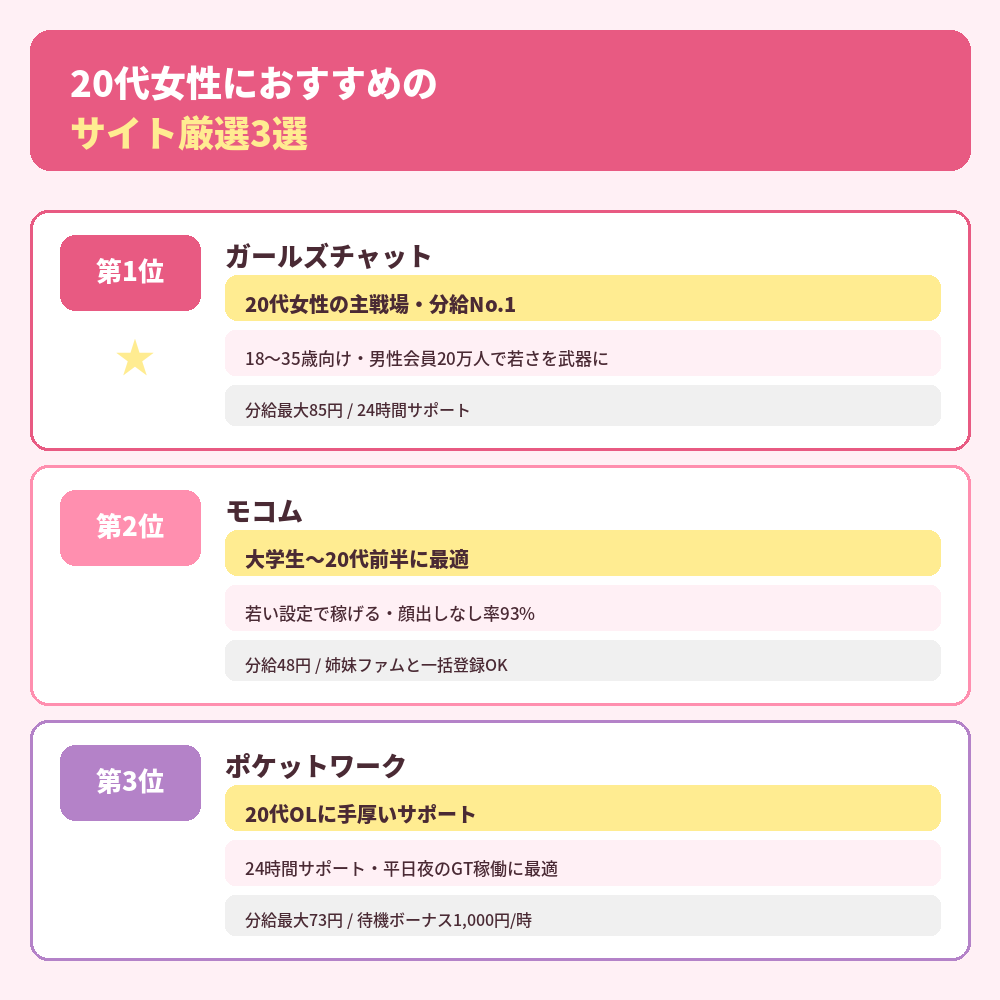 20代女性におすすめのサイト3選