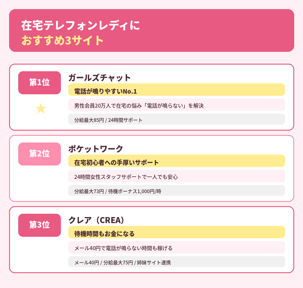 在宅テレフォンレディにおすすめのサイト3選