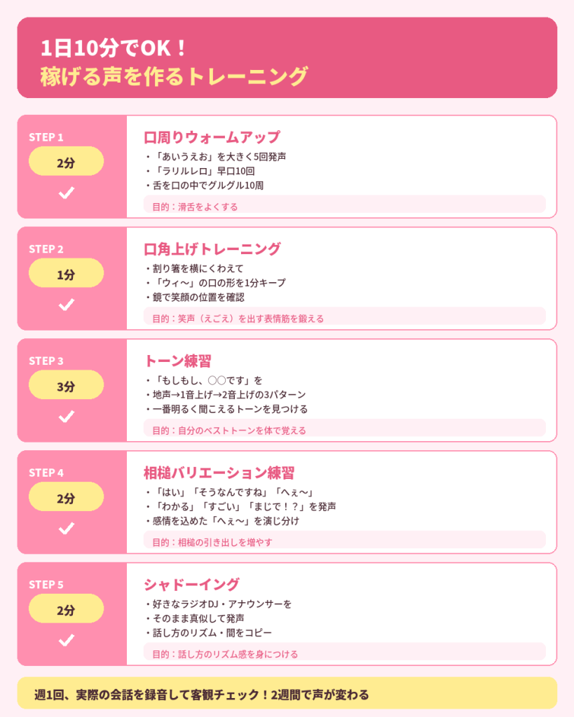 1日10分でOK!声のトレーニング5ステップ