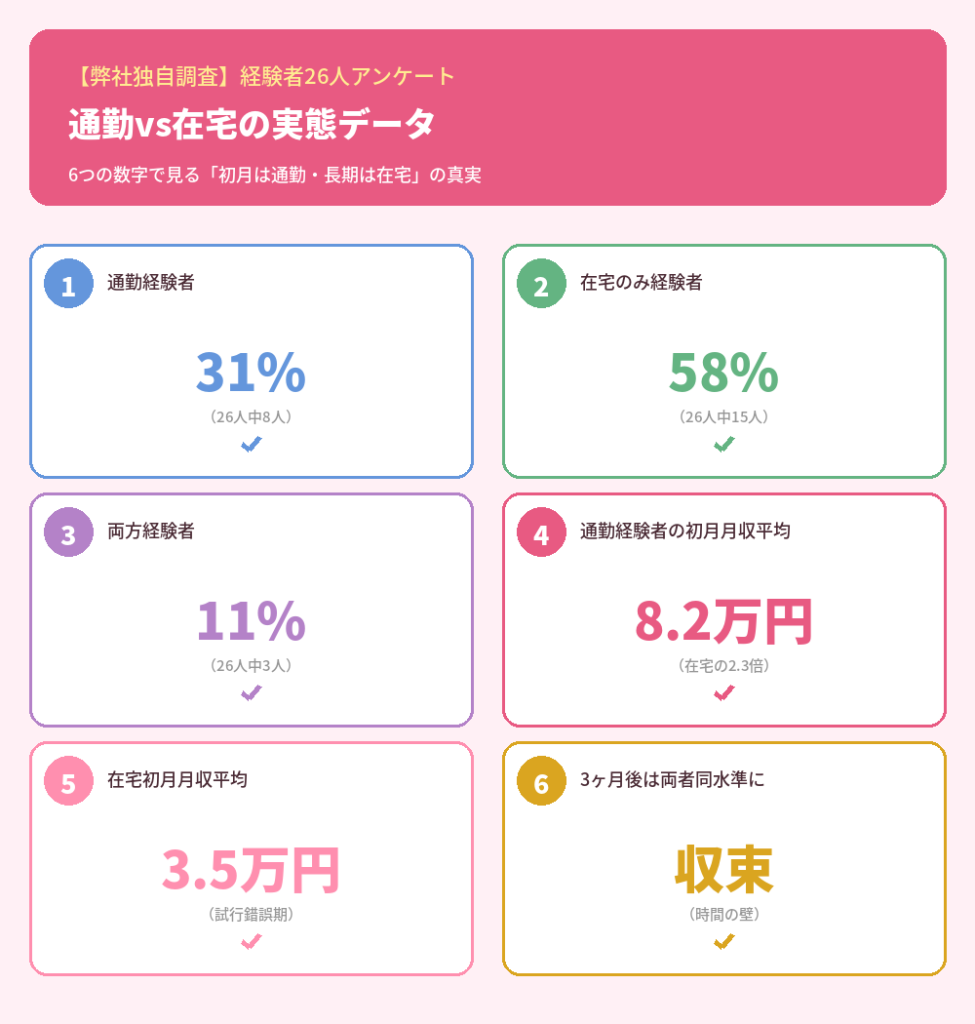実態データ