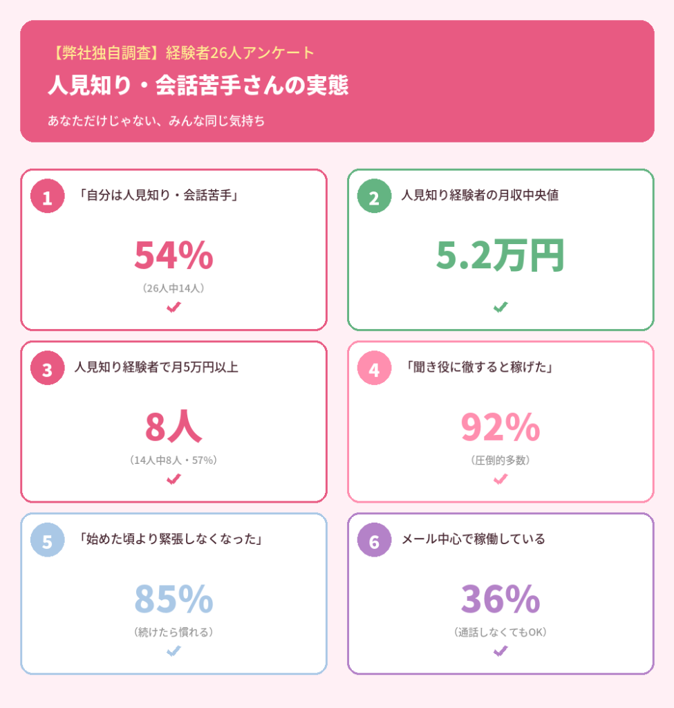 人見知り・会話苦手な女性の実態
