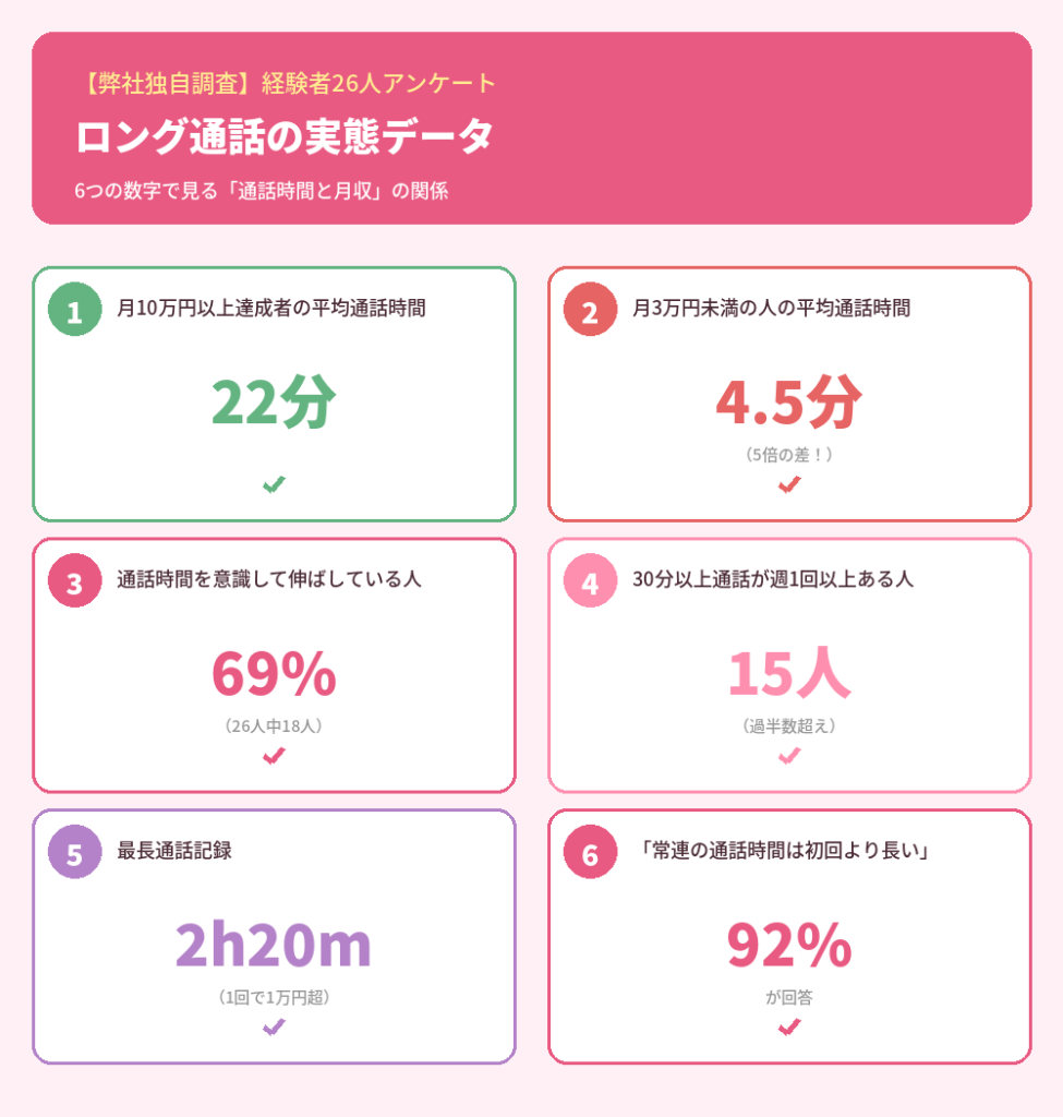 ロング通話経験者のリアルデータ
