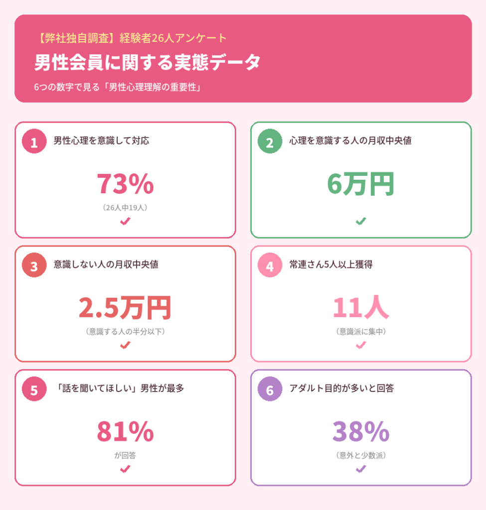 男性の心理データ