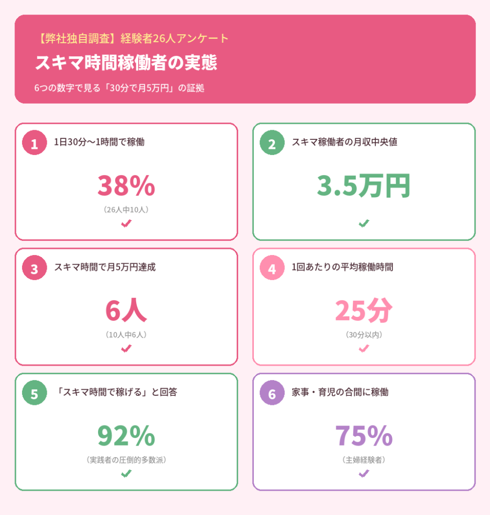 スキマ時間稼働者のリアルデータ