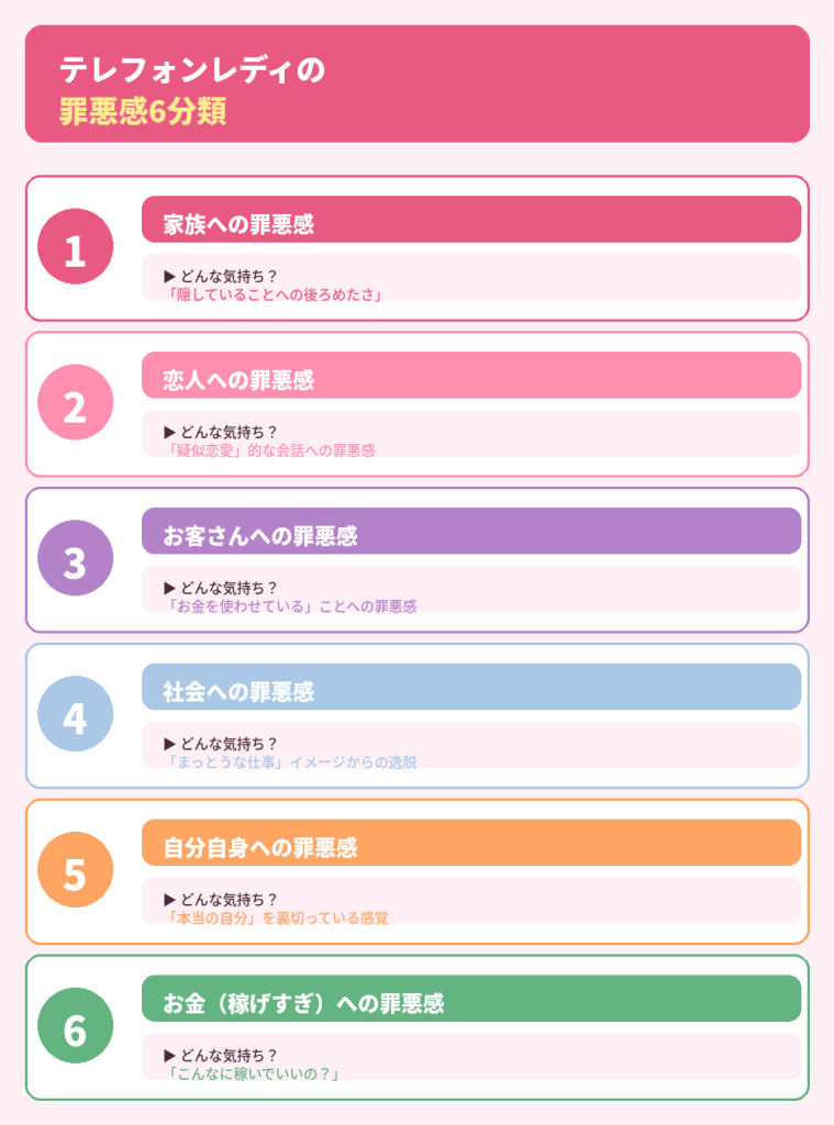 テレフォンレディの罪悪感6分類