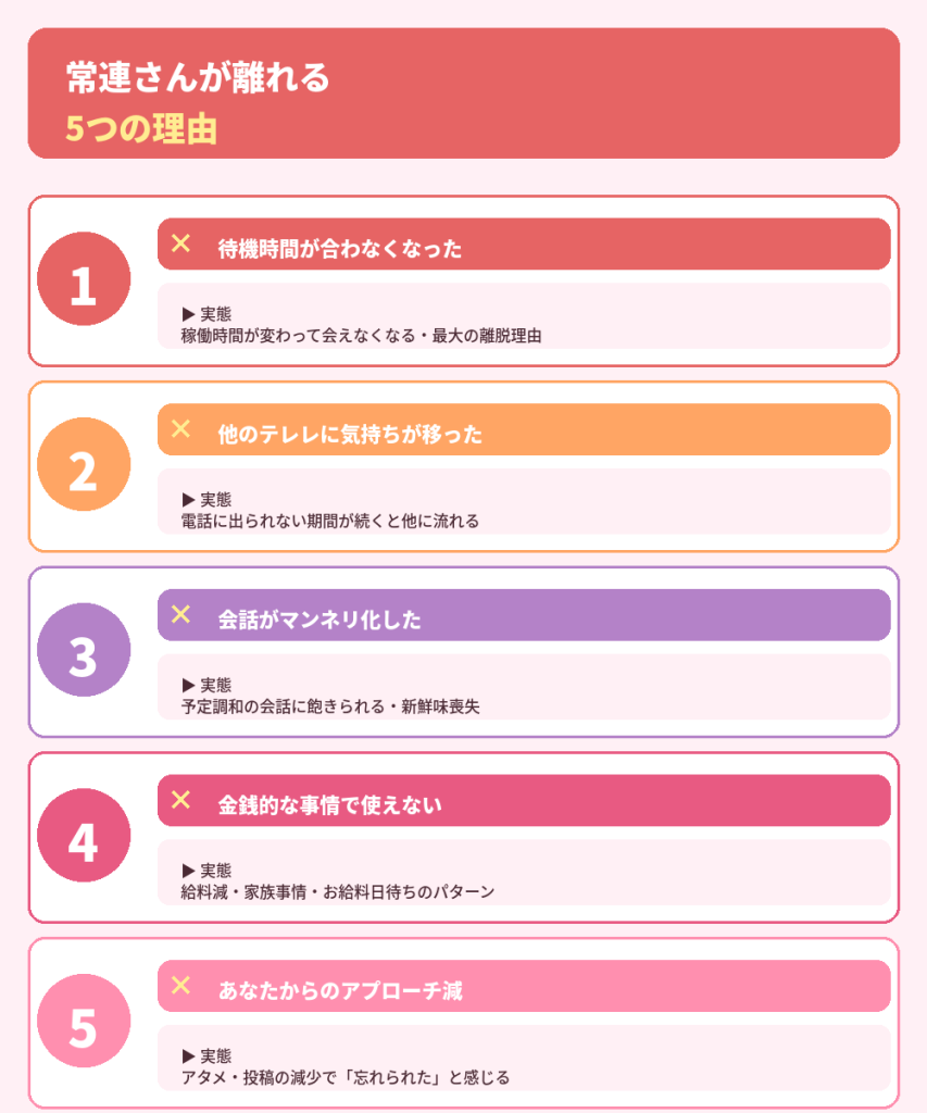 常連さんが離れる5つの理由