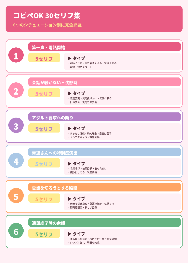 【シチュエーション別】コピペOK 30セリフ集