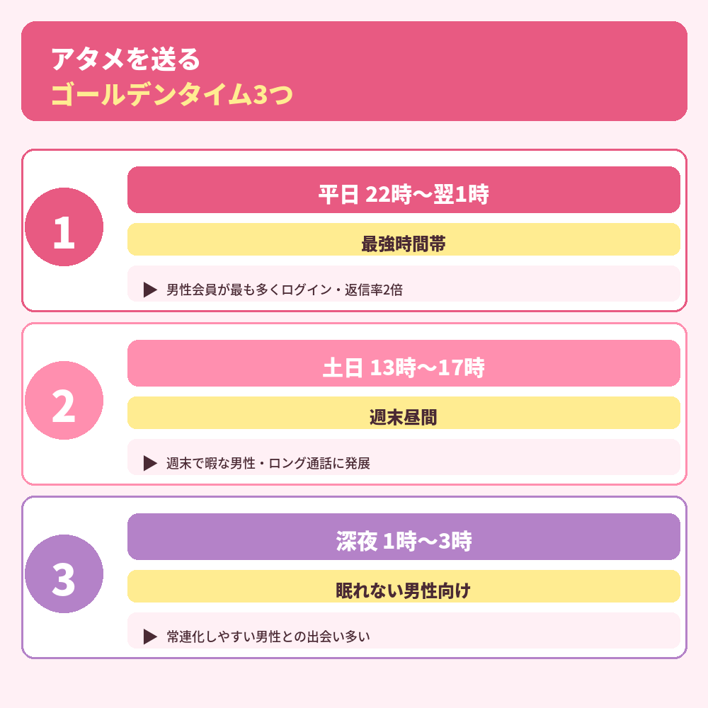 アタメを送るゴールデンタイム3つ