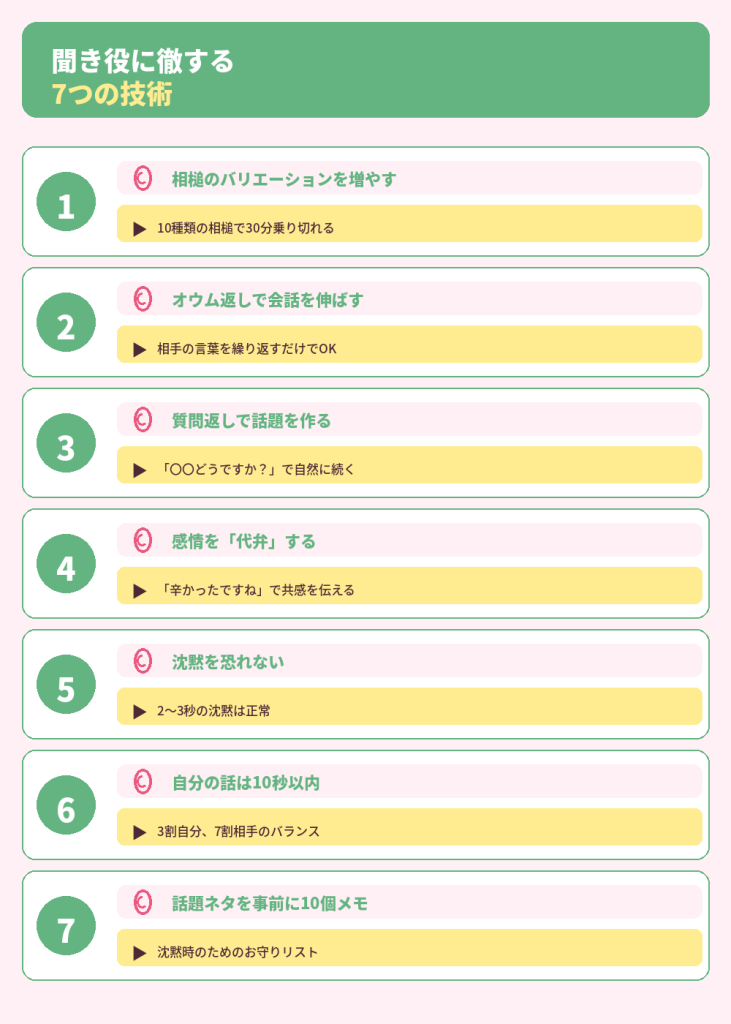 「聞き役」に徹する7つの具体的技術