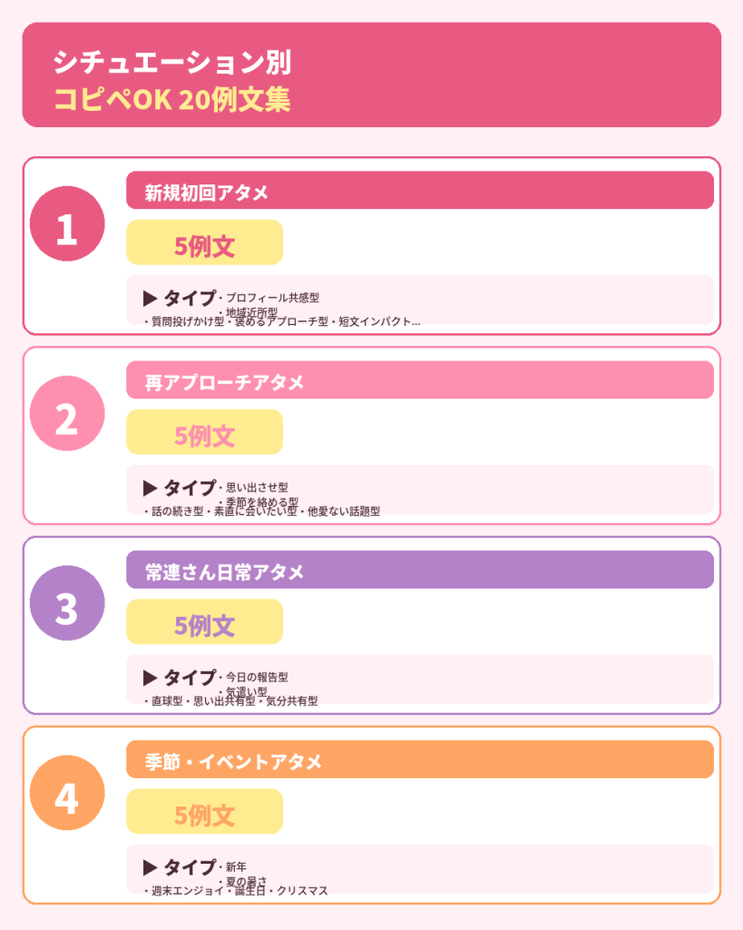 【シチュエーション別】コピペOK 20例文集