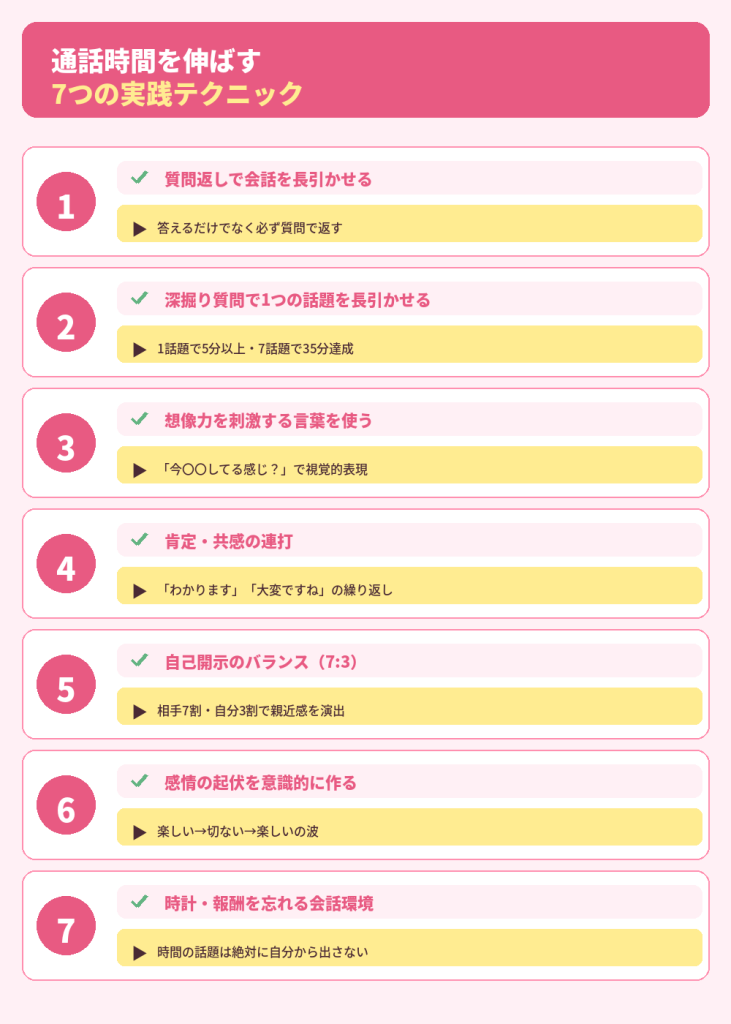 通話時間を伸ばす7つの実践テクニック