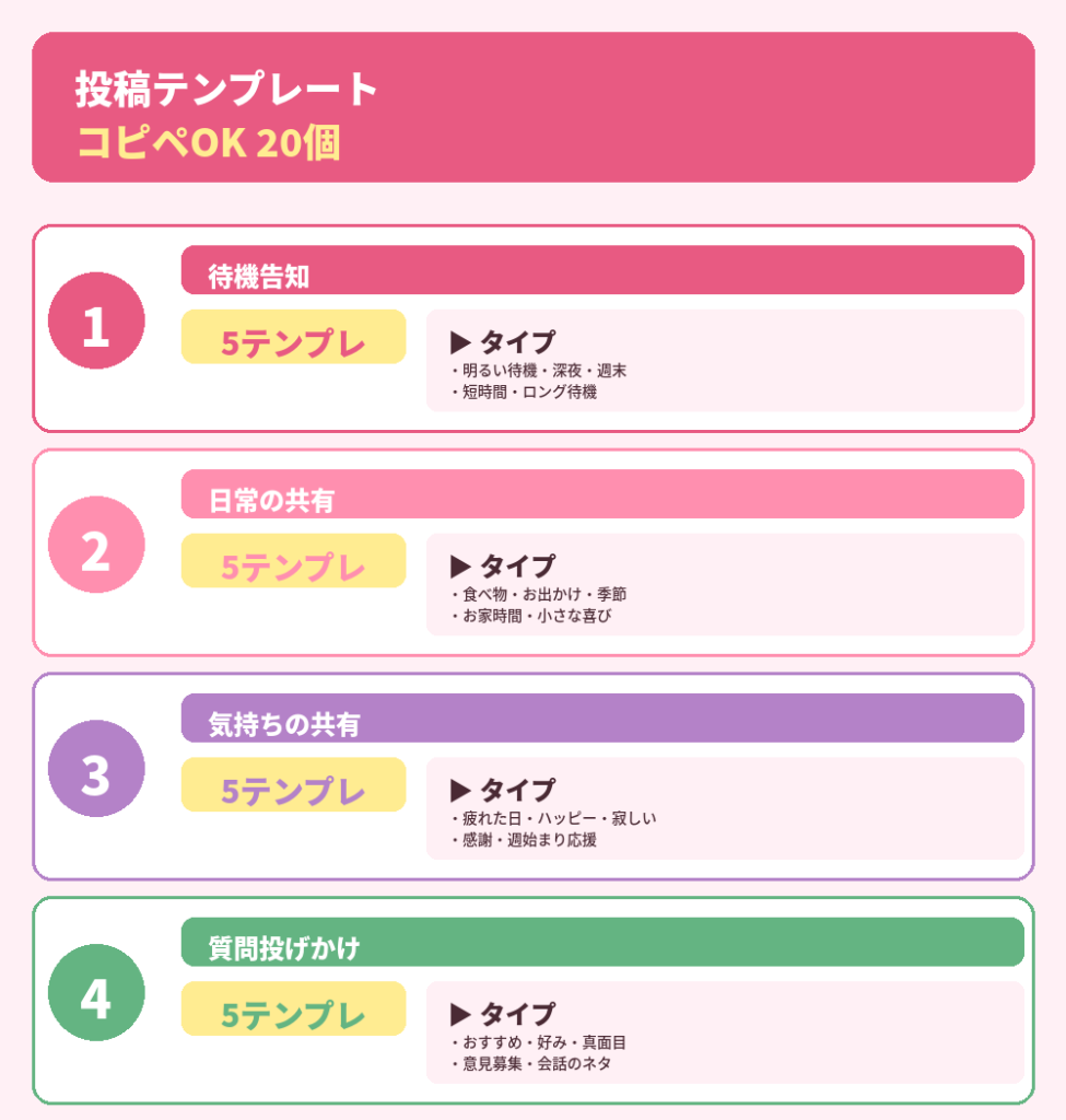【シチュエーション別】投稿テンプレート20個