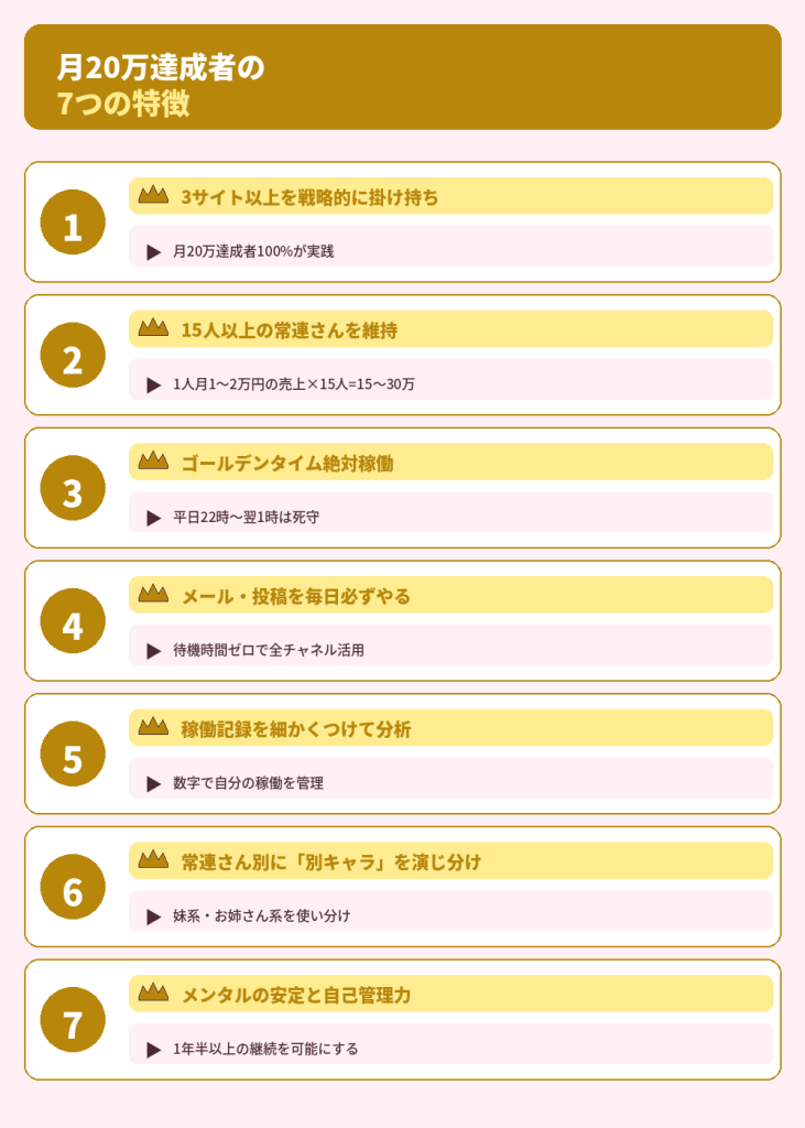 月20万達成者に共通する7つの特徴