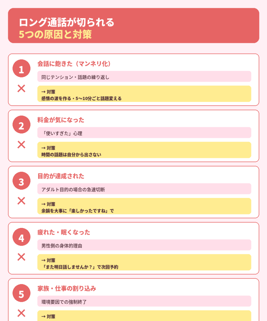 ロング通話が切られる5つの原因と対策