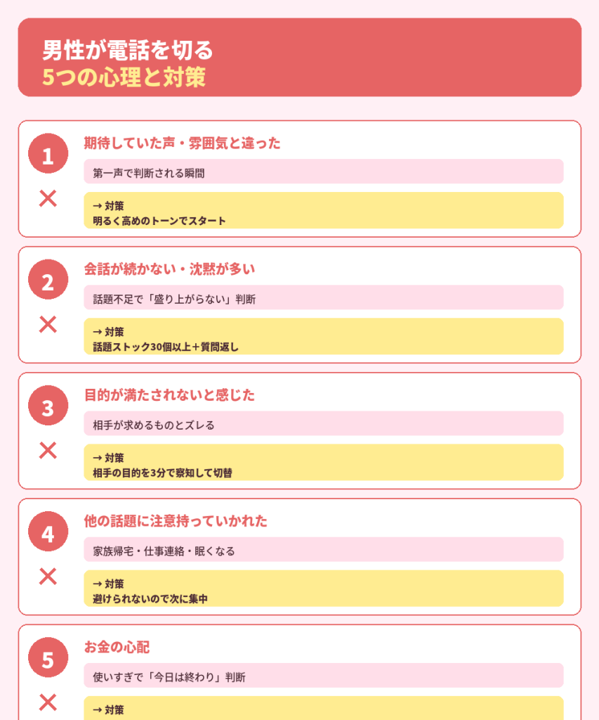 男性が電話を切る瞬間の5つの心理