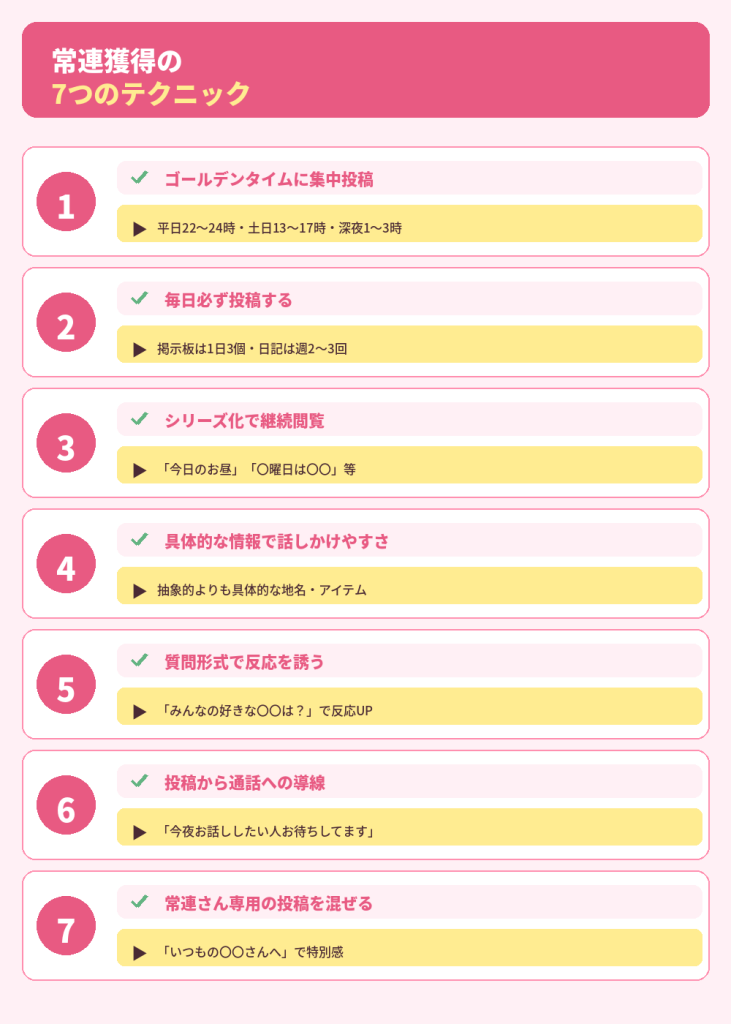 掲示板・日記で常連獲得する7つのテクニック