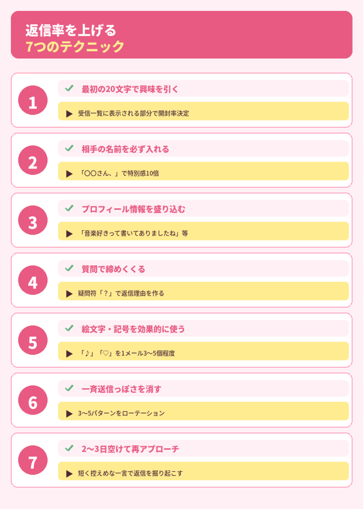 返信率を上げる7つのテクニック