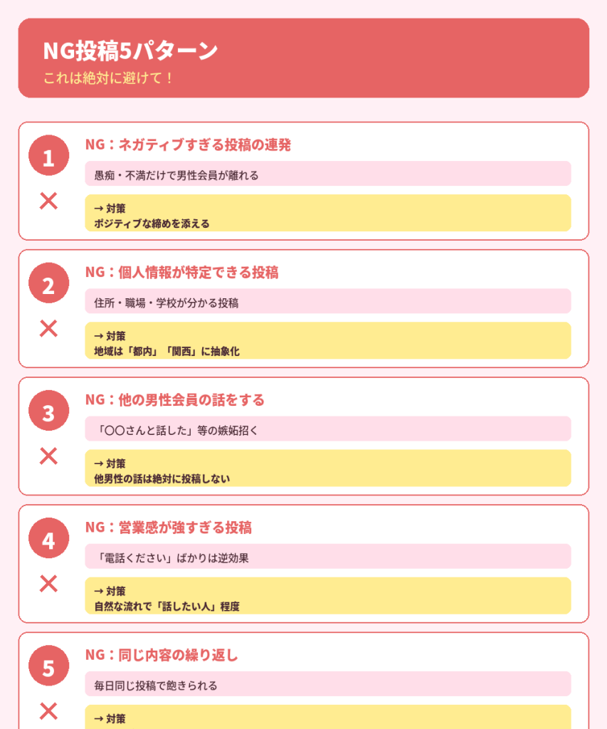 NG投稿5パターン
