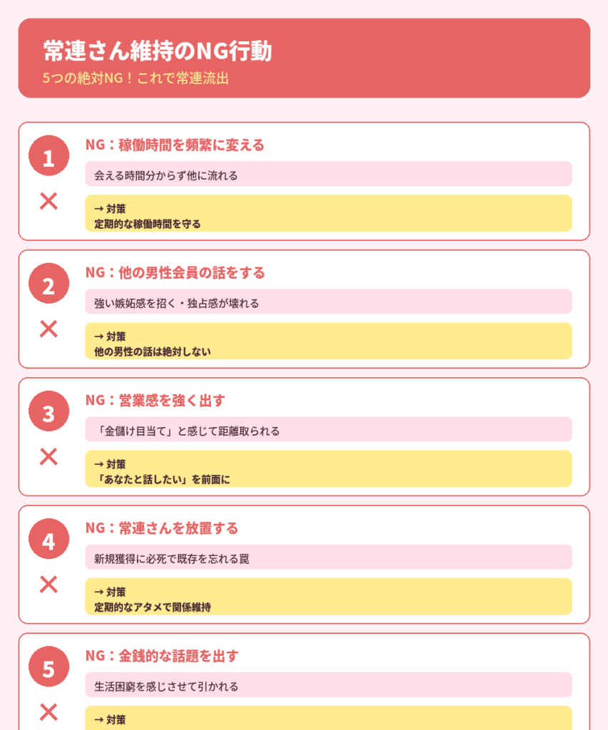 常連さん維持のNG行動5つ