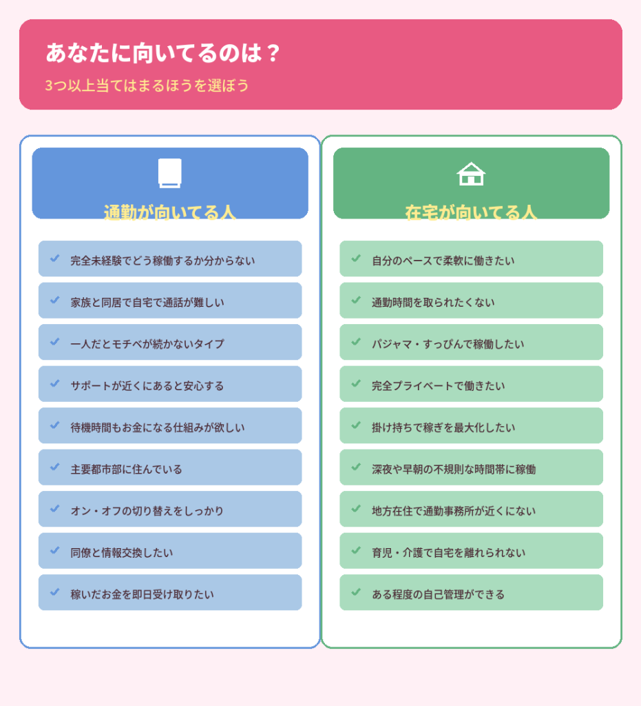 あなたに向いてるのはどっち？診断