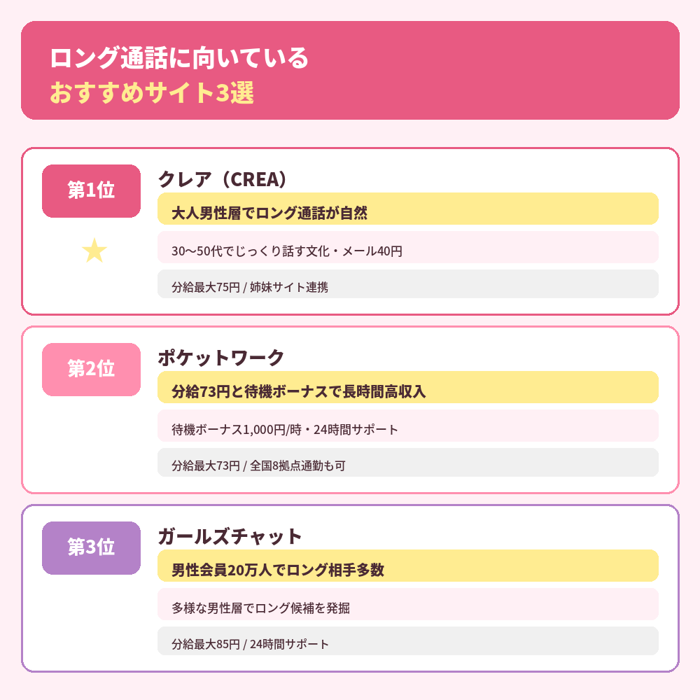 ロング通話に向いているおすすめサイト3選